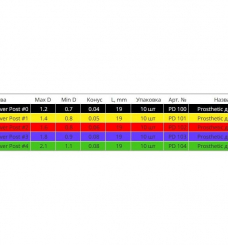 Штифти скловолоконні Prosthetic Over Post №1, жовті (Denon), 10 шт. у блістері